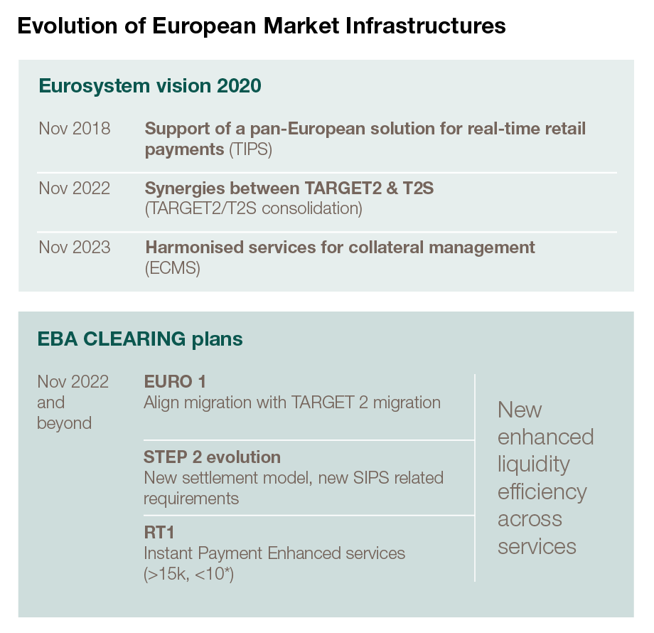 欧洲市场的进化基础设施