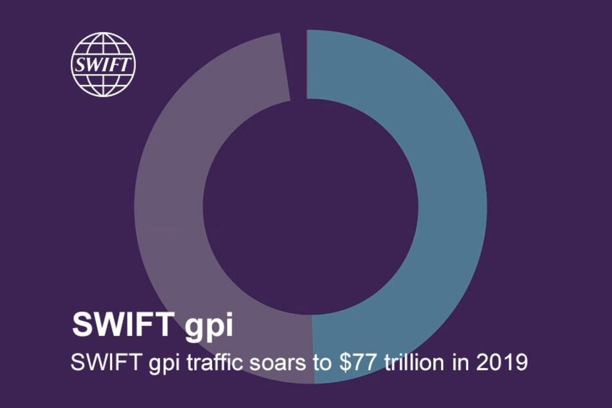 斯威夫特GPI流量猛增到77万亿年的2019美元