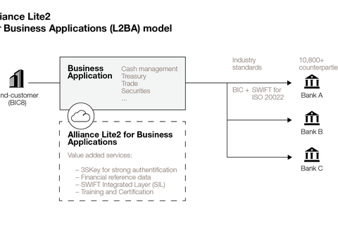 Alliance Lite2 for Business Applications模型