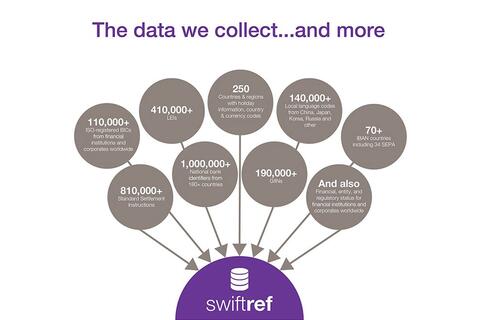 SWIFTRef数据收集