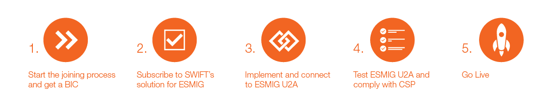 按照以下步骤成为一个迅速客户ESMIG U2A-only