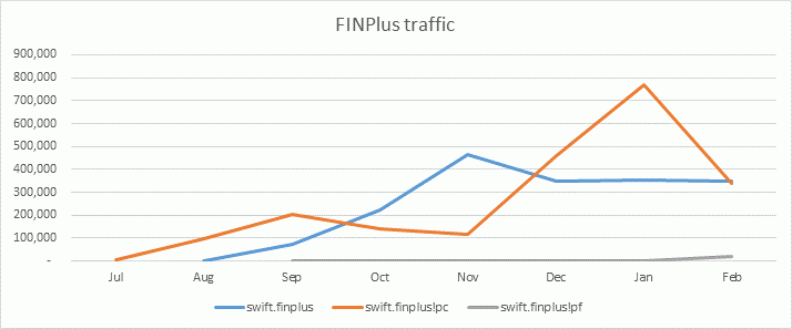 FINPlus交通