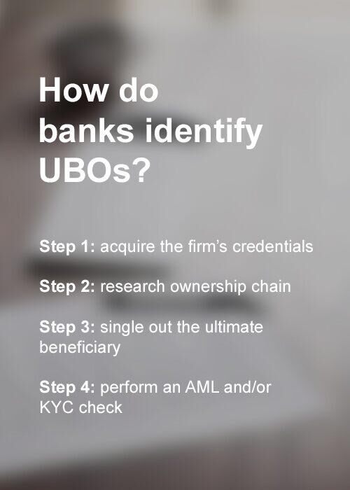 银行如何确定最终有利于所有者(UBOs) ?